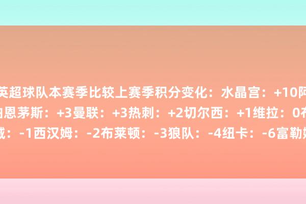 英超球队本赛季比较上赛季积分变化：水晶宫：+10阿森纳：+7埃弗顿：+5伯恩茅斯：+3曼联：+3热刺：+2切尔西：+1维拉：0布伦特福德：0曼城：-1西汉姆：-2布莱顿：-3狼队：-4纽卡：-6富勒姆：-7利物浦：-10诺丁汉丛林：-10    体育赛事直播