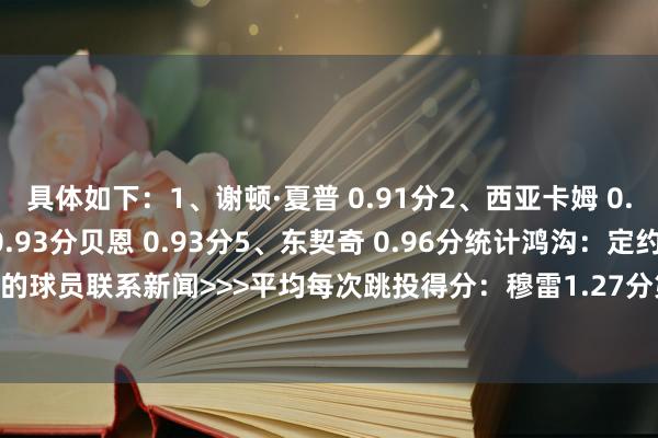 具体如下：1、谢顿·夏普 0.91分2、西亚卡姆 0.93分迈尔斯·布里奇斯 0.93分贝恩 0.93分5、东契奇 0.96分统计鸿沟：定约跳插足手数前50的球员联系新闻>>>平均每次跳投得分：穆雷1.27分第1 谢泼德1.23分第2 SGA1.22分第3    体育录像/图片