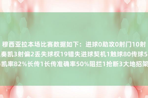 穆西亚拉本场比赛数据如下:进球0助攻0射门10射正6过东谈主7过东谈主奏凯3射偏2丢失球权19错失进球契机1触球80传球50要道传球3传球奏凯率82%长传1长传准确率50%阻拦1抢断3大地招架12大地招架奏凯7争顶3争顶奏凯1被犯规1 体育集锦