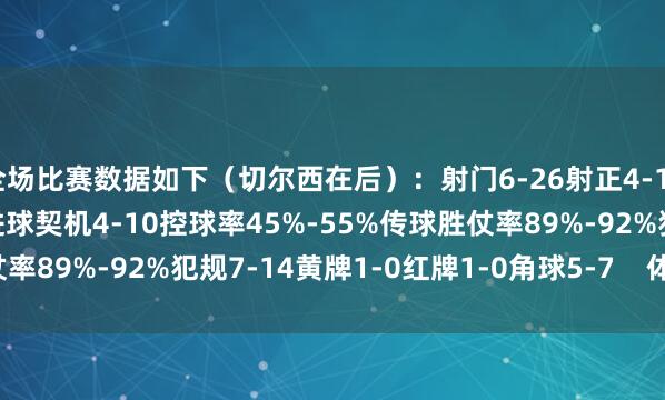 全场比赛数据如下(切尔西在后):射门6-26射正4-13预期进球1.47-5.29进球契机4-10控球率45%-55%传球胜仗率89%-92%犯规7-14黄牌1-0红牌1-0角球5-7 体育录像/图片