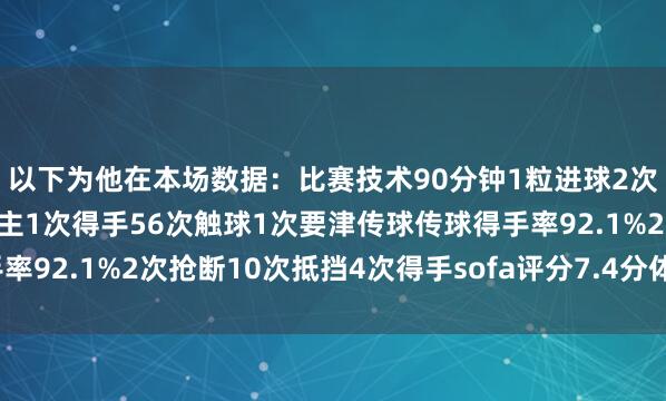 以下为他在本场数据：比赛技术90分钟1粒进球2次射门均射正4次过东谈主1次得手56次触球1次要津传球传球得手率92.1%2次抢断10次抵挡4次得手sofa评分7.4分体育录像/图片