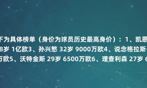 以下为具体榜单（身价为球员历史最高身价）：1、凯恩 31岁 1.5亿欧2、阿里 28岁 1亿欧3、孙兴慜 32岁 9000万欧4、说念格拉斯-路易斯 26岁 7000万欧5、沃特金斯 29岁 6500万欧6、理查利森 27岁 6500万欧7、罗梅罗 26岁 6500万欧8、奥利斯 23岁 6500万欧9、弗格森 20岁 6500万欧10、埃泽 26岁 6000万欧    体育集锦