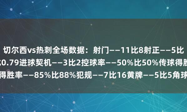 切尔西vs热刺全场数据:射门——11比8射正——5比2预期进球——1.09比0.79进球契机——3比2控球率——50%比50%传球得胜率——85%比88%犯规——7比16黄牌——5比5角球——4比6让球网体育信息