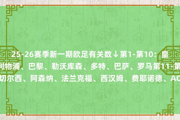 25-26赛季新一期欧足有关数↓第1-第10：皇马、拜仁、国米、曼城、利物浦、巴黎、勒沃库森、多特、巴萨、罗马第11-第20：本菲卡、马竞、曼联、切尔西、阿森纳、法兰克福、西汉姆、费耶诺德、AC米兰、亚特兰大【赛季末名次】欧足有关数名次：皇城仁前3 巴黎第5 曼联枪手11&12    体育录像/图片