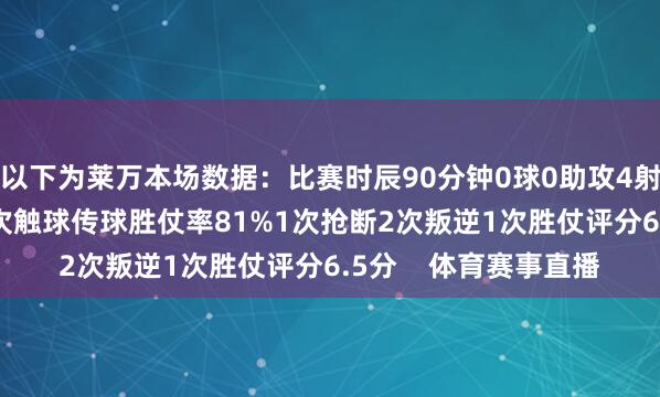以下为莱万本场数据：比赛时辰90分钟0球0助攻4射1正2次错失良机29次触球传球胜仗率81%1次抢断2次叛逆1次胜仗评分6.5分    体育赛事直播